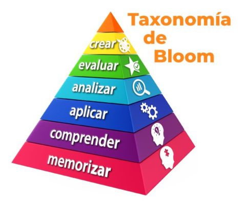 Osirismelisaeducacion La Taxonomia De Bloom Historia Y Modificaciones